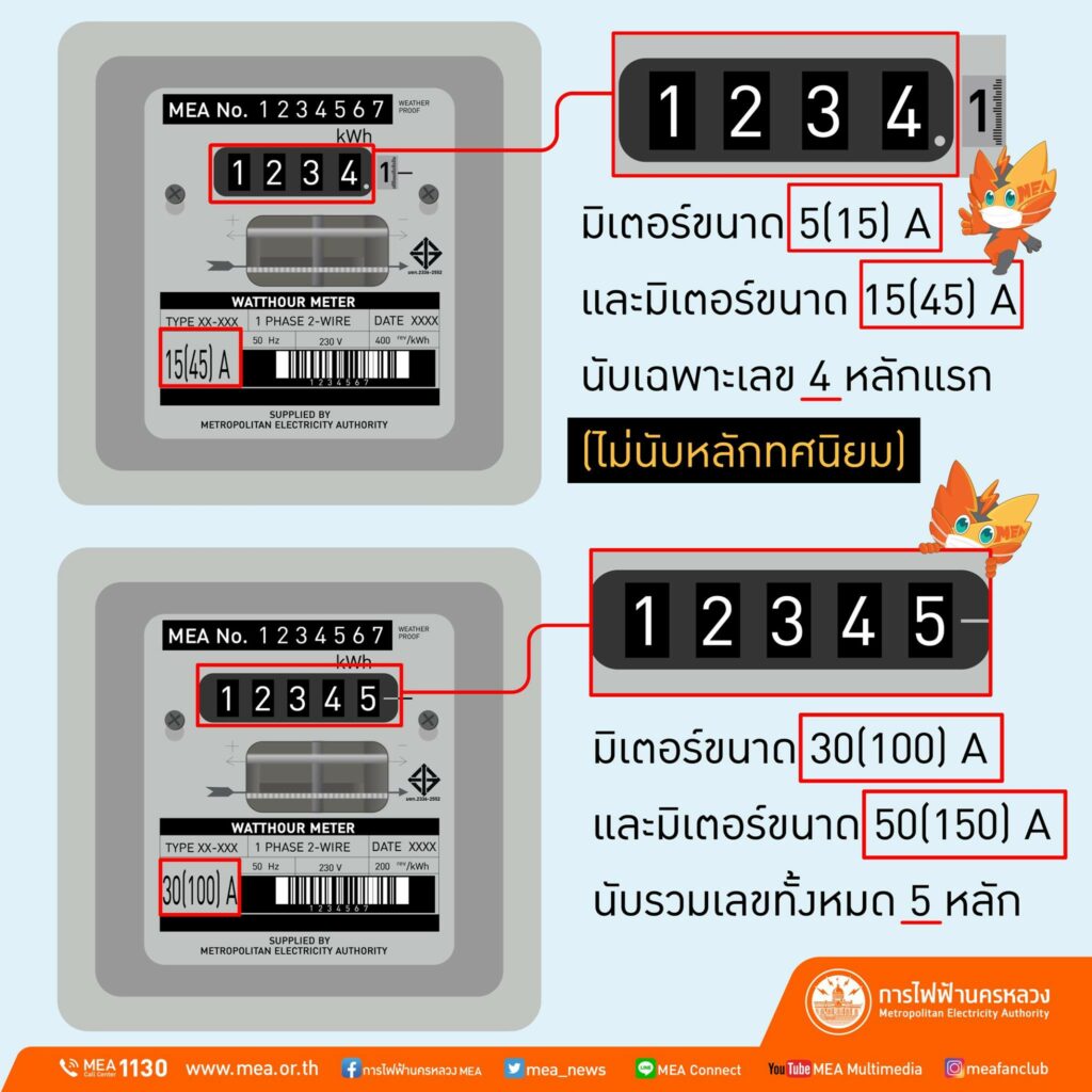จดมิเตอร์ก่อน ติดโซล่าเซลล์