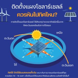 ติดแผงโซล่าเซลล์ ทิศไหนดี