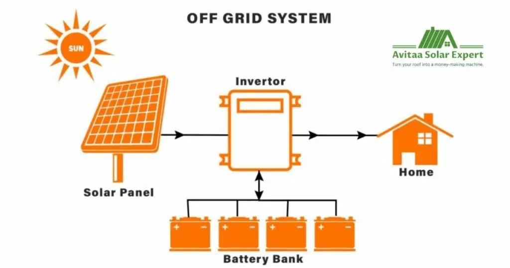 โซล่าแบบ Off Grid System