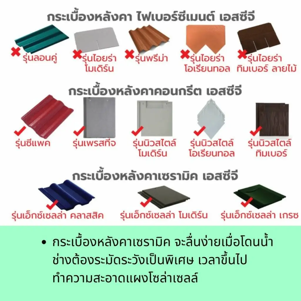 หลังคาประเภทไหนติด โซล่าเซลล์บ้าน ได้